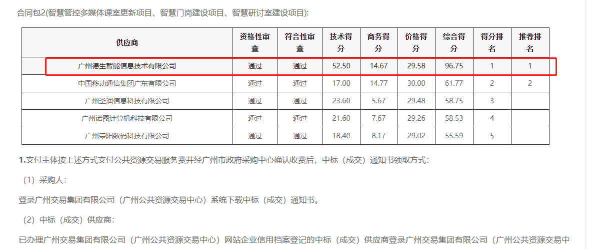 皇朝国际皇朝喜提大标！ 智慧校园一卡通，助力广州市技师学院校园信息化建设